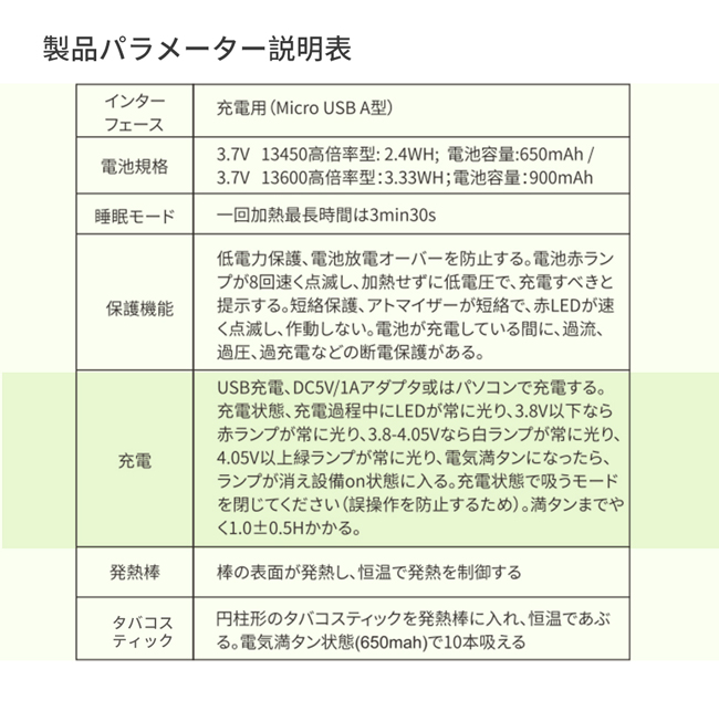 急速充電互換機